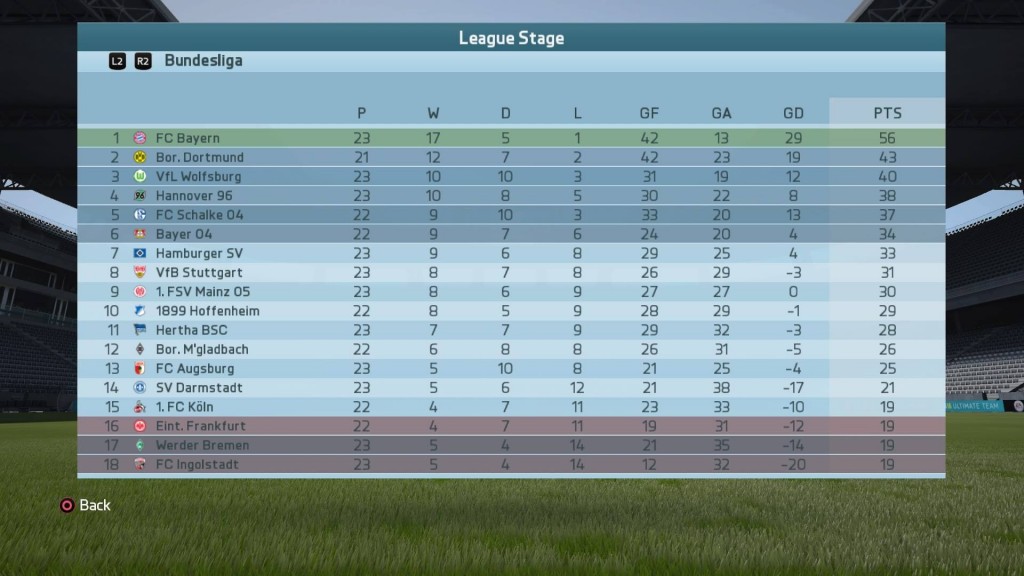 ブンデスリーガ2016年2月終了時点での順位表