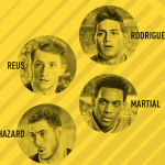 FIFA17のカバー投票が開始！ハメス、ロイス、マルシャル、アザールから選んで投票しよう