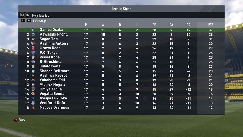 FIFA17_キャリアモード1stステージの順位