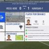 FIFA19選手キャリアモード 1年目J1リーグ前半フロンターレ川崎戦