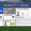 FIFA19選手キャリアモード 1年目J1リーグ前半セレッソ大阪戦