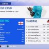 FIFA19選手キャリアモード1年目の総括！シーズンの振り返り