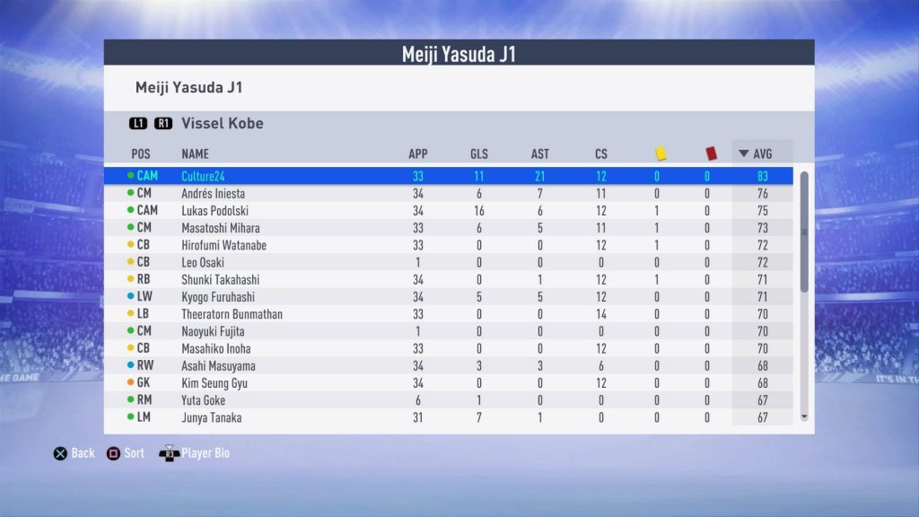 Fifa19選手キャリアモード1年目の結果まとめ フットボールカルチャー24