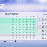 FIFA19選手キャリアモード3年目スウォンジー・シティAFCの結果まとめ