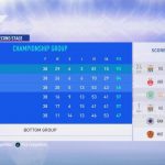 FIFA19選手キャリアモード4年目セルティックFCの結果まとめ