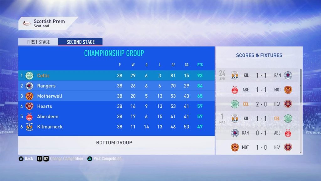 Fifa19選手キャリアモード4年目セルティックfcの結果まとめ フットボールカルチャー24